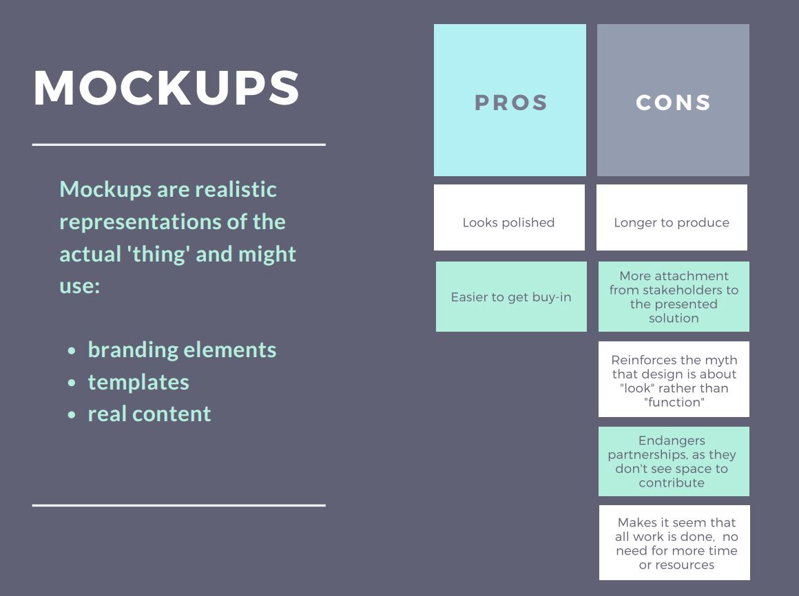 Learn what a mockup is and how designers use them to show off their designs. Wireframes Vs Mockups And Why You Should Sketch With Words First Design 101 By Ksenia Cheinman Medium